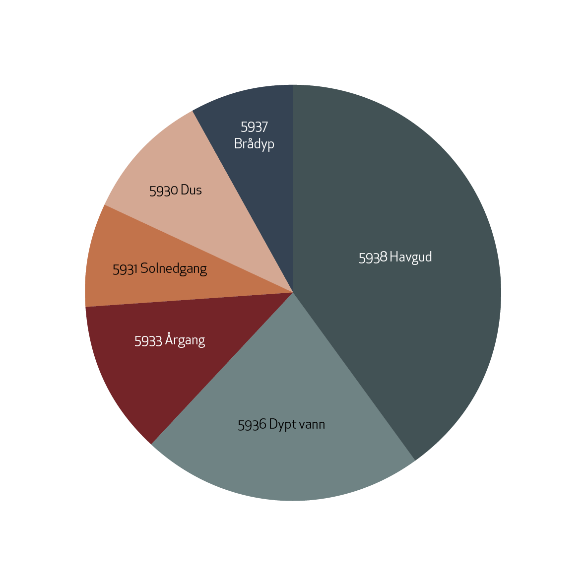 quick bengalack spraymaling